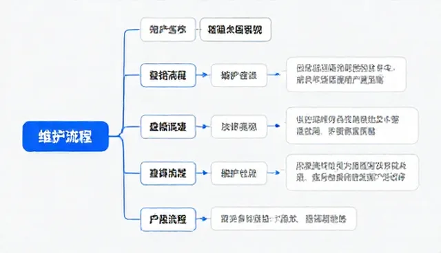 装饰改装业务中配套因素对结果的影响分析